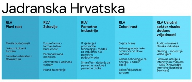 Jadranska Hrvatska