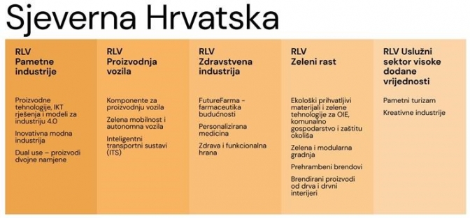 Sjeverna Hrvatska